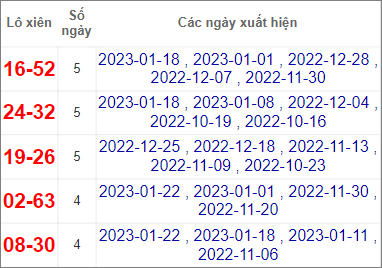 Soi cầu XSMT 25/1/2023, Dự đoán kết quả XSMT siêu trúng nhất 3 Soi cầu XSMT 25/1/2023, Dự đoán kết quả XSMT siêu trúng nhất