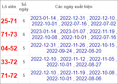 Soi cầu XSMN 28/1/2023, Dự đoán kết quả XSMN đỉnh nhất 3 Soi cầu XSMN 28/1/2023, Dự đoán kết quả XSMN đỉnh nhất