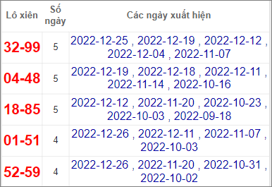 Soi cầu XSMT 1/1/2023, Dự đoán kết quả XSMT chuẩn nhất 4 Soi cầu XSMT 1/1/2023, Dự đoán kết quả XSMT chuẩn nhất