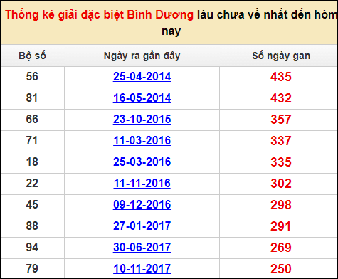 Soi cầu XSMN 13/1/2023, Dự đoán kết quả XSMN siêu chuẩn