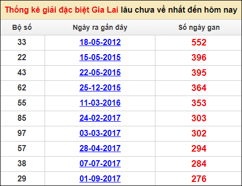 Soi cầu XSMT 13/1/2023, Dự đoán kết quả XSMT chuẩn nhất 2 Soi cầu XSMT 13/1/2023, Dự đoán kết quả XSMT chuẩn nhất