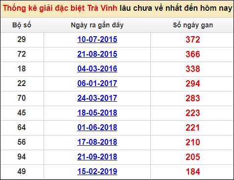 Soi cầu XSMN 13/1/2023, Dự đoán kết quả XSMN siêu chuẩn
