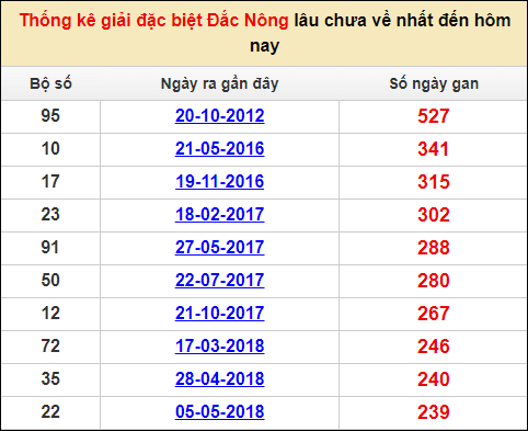 Soi cầu XSMT 14/1/2023 Dự đoán kết quả XSMT chuẩn nhất 4 Soi cầu XSMT 14/1/2023 Dự đoán kết quả XSMT chuẩn nhất