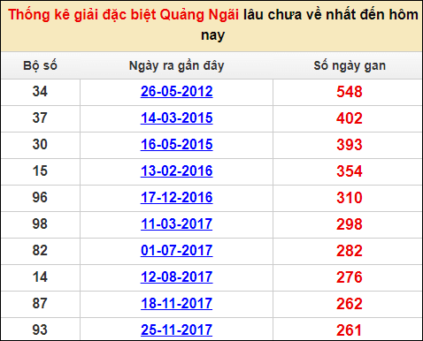 Soi cầu XSMT 14/1/2023 Dự đoán kết quả XSMT chuẩn nhất 3 Soi cầu XSMT 14/1/2023 Dự đoán kết quả XSMT chuẩn nhất