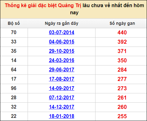 Soi cầu XSMT 12/1/2023, Dự đoán kết quả XSMT siêu trúng nhất 4 Soi cầu XSMT 12/1/2023, Dự đoán kết quả XSMT siêu trúng nhất