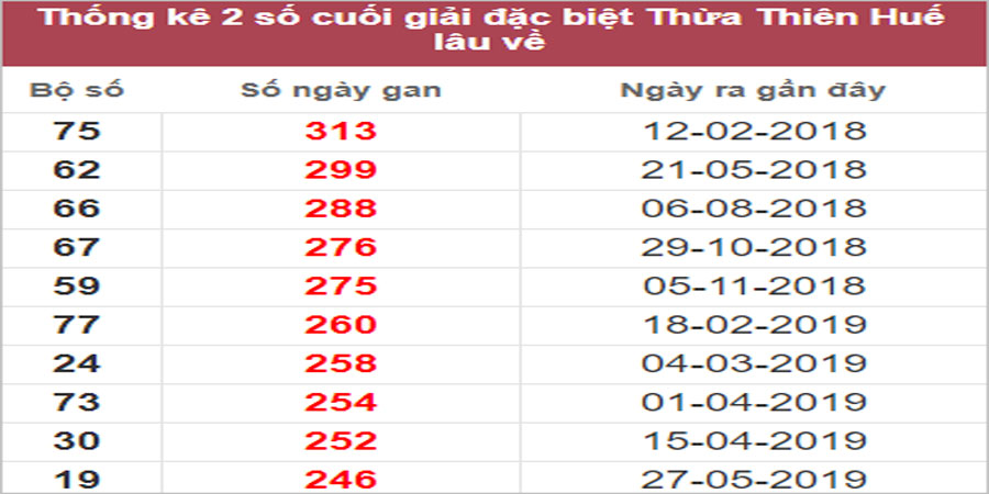 Soi cầu XSMT 6/2/2023, Dự đoán kết quả XSMT tỷ lệ trúng cao