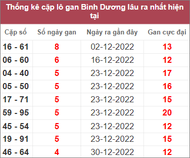 Soi cầu XSMN 3/2/2023, Dự đoán kết quả XSMN siêu chuẩn 3 Soi cầu XSMN 3/2/2023, Dự đoán kết quả XSMN siêu chuẩn