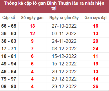 Soi cầu XSMN 2/2/2023, Dự đoán kết quả XSMN ngày 2/2/2023 4 Soi cầu XSMN 2/2/2023, Dự đoán kết quả XSMN ngày 2/2/2023