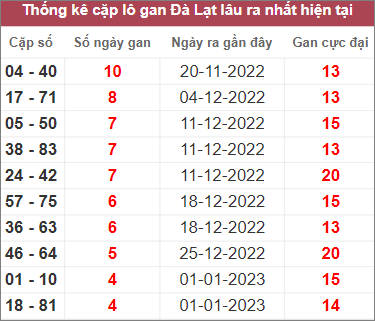 Soi cầu XSMN 5/2/2023, Dự đoán kết quả XSMN ngày 5/2/2023 4 Soi cầu XSMN 5/2/2023, Dự đoán kết quả XSMN ngày 5/2/2023