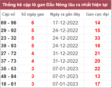 Soi cầu XSMT 4/2/2023 Dự đoán kết quả XSMT chuẩn nhất 4 Soi cầu XSMT 4/2/2023 Dự đoán kết quả XSMT chuẩn nhất