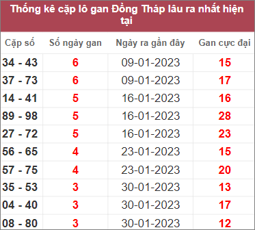 Soi cầu XSMN 27/2/2023, Dự đoán kết quả XSMN ngày 27/2/2023