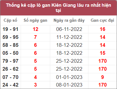 Soi cầu XSMN 5/2/2023, Dự đoán kết quả XSMN ngày 5/2/2023 3 Soi cầu XSMN 5/2/2023, Dự đoán kết quả XSMN ngày 5/2/2023