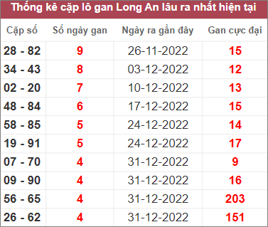 Soi cầu XSMN 4/2/2023, Dự đoán kết quả XSMN đỉnh nhất 3 Soi cầu XSMN 4/2/2023, Dự đoán kết quả XSMN đỉnh nhất