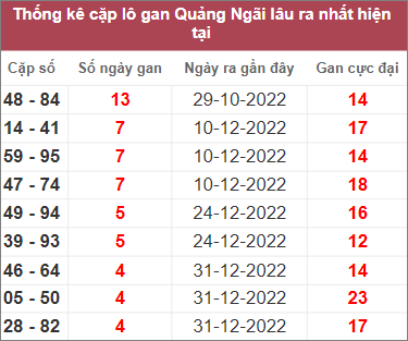 Soi cầu XSMT 4/2/2023 Dự đoán kết quả XSMT chuẩn nhất 3 Soi cầu XSMT 4/2/2023 Dự đoán kết quả XSMT chuẩn nhất
