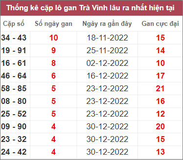 Soi cầu XSMN 3/2/2023, Dự đoán kết quả XSMN siêu chuẩn 4 Soi cầu XSMN 3/2/2023, Dự đoán kết quả XSMN siêu chuẩn
