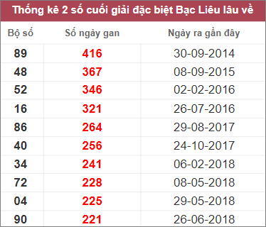 Soi cầu XSMN 7/2/2023, Dự đoán kết quả XSMN ngày 2/7/2023 4 Soi cầu XSMN 7/2/2023, Dự đoán kết quả XSMN ngày 2/7/2023