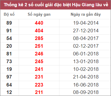 Soi cầu XSMN 11/2/2023, Dự đoán kết quả XSMN đỉnh nhất 5 Soi cầu XSMN 11/2/2023, Dự đoán kết quả XSMN đỉnh nhất