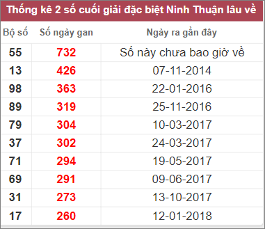 Soi cầu XSMT 10/2/2023, Dự đoán kết quả XSMT chuẩn nhất