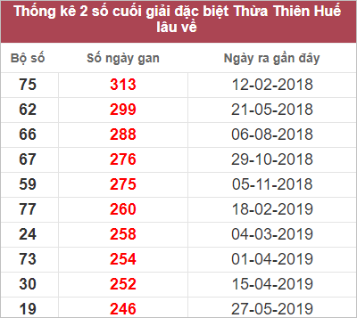 Soi cầu XSMT 6/2/2023, Dự đoán kết quả XSMT tỷ lệ trúng cao