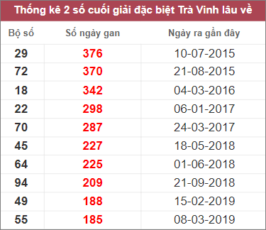 Soi cầu XSMN 10/2/2023, Dự đoán kết quả XSMN siêu chuẩn 4 Soi cầu XSMN 10/2/2023, Dự đoán kết quả XSMN siêu chuẩn