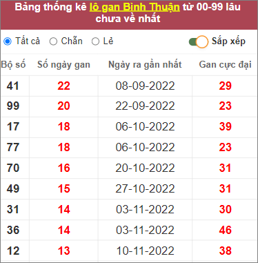 Soi cầu XSMN 16/2/2023, Dự đoán kết quả XSMN ngày 16/2/2023 4 Soi cầu XSMN 16/2/2023, Dự đoán kết quả XSMN ngày 16/2/2023