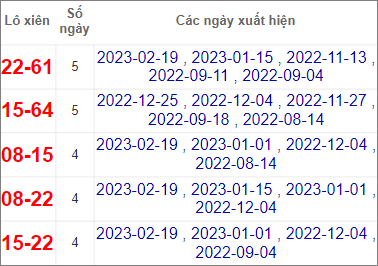 Soi cầu XSMN 26/2/2023, Dự đoán kết quả XSMN ngày 26/2/2023 4 Soi cầu XSMN 26/2/2023, Dự đoán kết quả XSMN ngày 26/2/2023