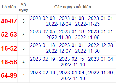 Soi cầu XSMT 22/2/2023, Dự đoán kết quả XSMT siêu trúng nhất 3 Soi cầu XSMT 22/2/2023, Dự đoán kết quả XSMT siêu trúng nhất