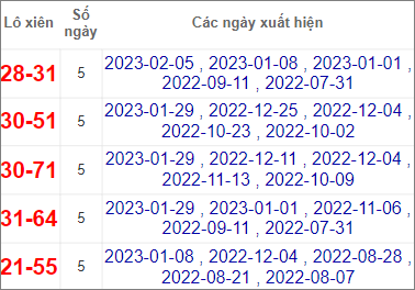 Soi cầu XSMN 26/2/2023, Dự đoán kết quả XSMN ngày 26/2/2023 3 Soi cầu XSMN 26/2/2023, Dự đoán kết quả XSMN ngày 26/2/2023