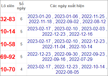Soi cầu XSMT 24/2/2023, Dự đoán kết quả XSMT chuẩn nhất 3 Soi cầu XSMT 24/2/2023, Dự đoán kết quả XSMT chuẩn nhất