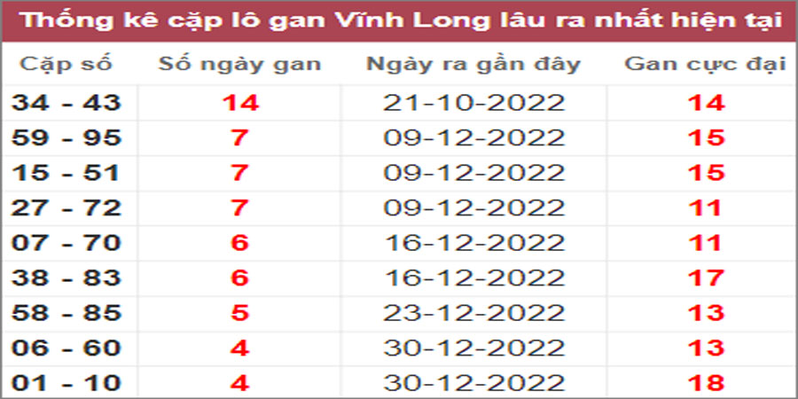 Soi cầu XSMN 3/2/2023, Dự đoán kết quả XSMN siêu chuẩn