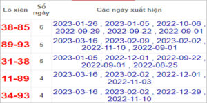 Soi cầu XSMT 23/3/2023, Dự đoán kết quả XSMT đánh là trúng