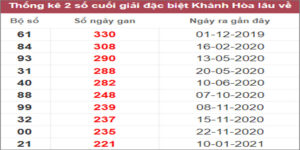 Soi cầu XSMT 12/3/2023, Dự đoán kết quả XSMT chuẩn nhất