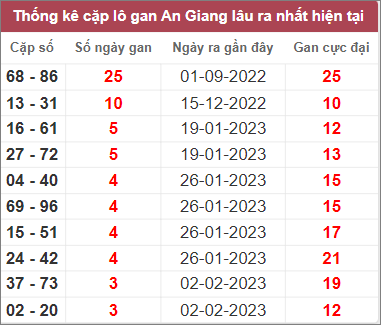 Soi cầu XSMN 2/3/2023, Dự đoán kết quả XSMN ngày 2/3/2023 3 Soi cầu XSMN 2/3/2023, Dự đoán kết quả XSMN ngày 2/3/2023