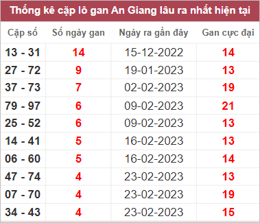 Soi cầu XSMN 30/3/2023, Dự đoán kết quả XSMN ngày 30/3/2023 3 Soi cầu XSMN 30/3/2023, Dự đoán kết quả XSMN ngày 30/3/2023