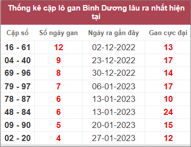 Soi cầu XSMN 3/3/2023, Dự đoán kết quả XSMN siêu chuẩn