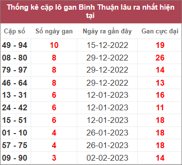Soi cầu XSMN 2/3/2023, Dự đoán kết quả XSMN ngày 2/3/2023 4 Soi cầu XSMN 2/3/2023, Dự đoán kết quả XSMN ngày 2/3/2023