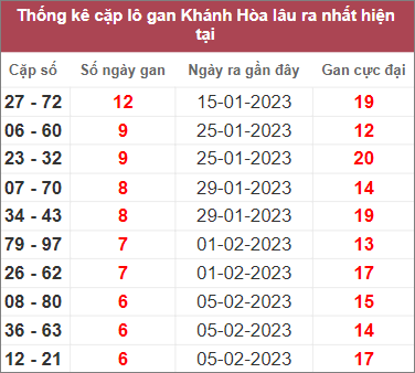 Soi cầu XSMT 1/3/2023, Dự đoán kết quả XSMT siêu trúng nhất