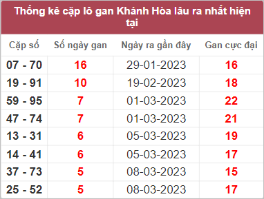 Soi cầu XSMT 29/3/2023, Dự đoán kết quả XSMT siêu trúng nhất