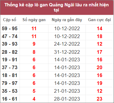 Soi cầu XSMT 4/3/2023 Dự đoán kết quả XSMT chuẩn nhất 3 Soi cầu XSMT 4/3/2023 Dự đoán kết quả XSMT chuẩn nhất