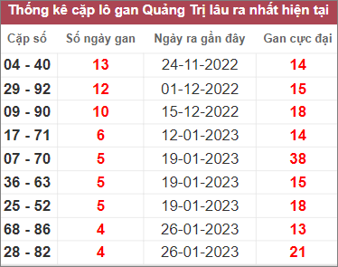 Soi cầu XSMT 2/3/2023, Dự đoán kết quả XSMT đánh là trúng 4 Soi cầu XSMT 2/3/2023, Dự đoán kết quả XSMT đánh là trúng