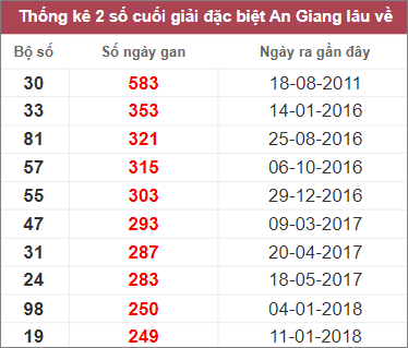 Soi cầu XSMN 9/3/2023, Dự đoán kết quả XSMN ngày 9/3/2023