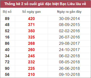 Soi cầu XSMN 7/3/2023, Dự đoán kết quả XSMN ngày 7/3/2023 4 Soi cầu XSMN 7/3/2023, Dự đoán kết quả XSMN ngày 7/3/2023