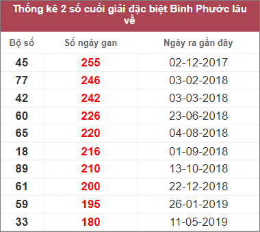 Soi cầu XSMN 11/3/2023, Dự đoán kết quả XSMN đỉnh nhất