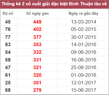 Soi cầu XSMN 9/3/2023, Dự đoán kết quả XSMN ngày 9/3/2023