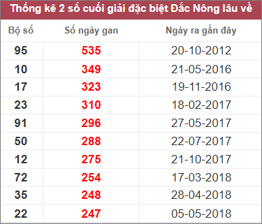 Soi cầu XSMT 11/3/2023 Dự đoán kết quả XSMT chuẩn nhất 4 Soi cầu XSMT 11/3/2023 Dự đoán kết quả XSMT chuẩn nhất