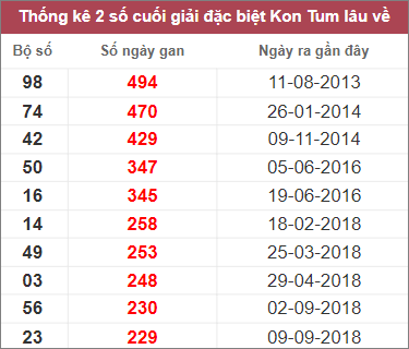 Soi cầu XSMT 12/3/2023, Dự đoán kết quả XSMT chuẩn nhất