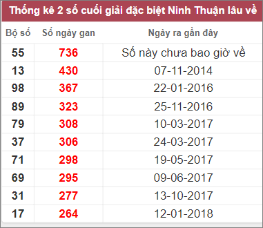 Soi cầu XSMT 10/3/2023, Dự đoán kết quả XSMT chuẩn nhất 3 Soi cầu XSMT 10/3/2023, Dự đoán kết quả XSMT chuẩn nhất