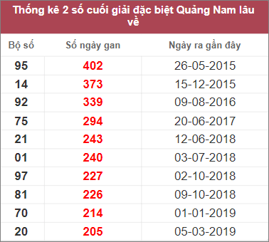Soi cầu XSMT 7/3/2023, Dự đoán kết quả XSMT chính xác 3 Soi cầu XSMT 7/3/2023, Dự đoán kết quả XSMT chính xác