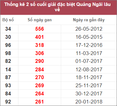 Soi cầu XSMT 11/3/2023 Dự đoán kết quả XSMT chuẩn nhất 3 Soi cầu XSMT 11/3/2023 Dự đoán kết quả XSMT chuẩn nhất