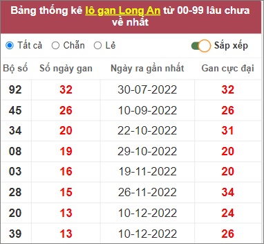 Soi cầu XSMN 18/3/2023, Dự đoán kết quả XSMN đỉnh nhất 3 Soi cầu XSMN 18/3/2023, Dự đoán kết quả XSMN đỉnh nhất